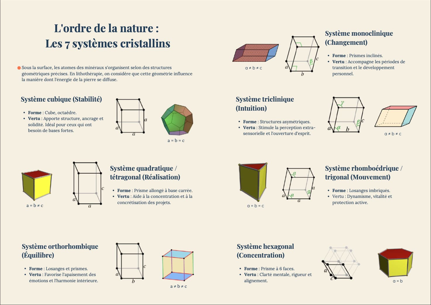 Le guide des 100 Pierres - Ebook Lithothérapie