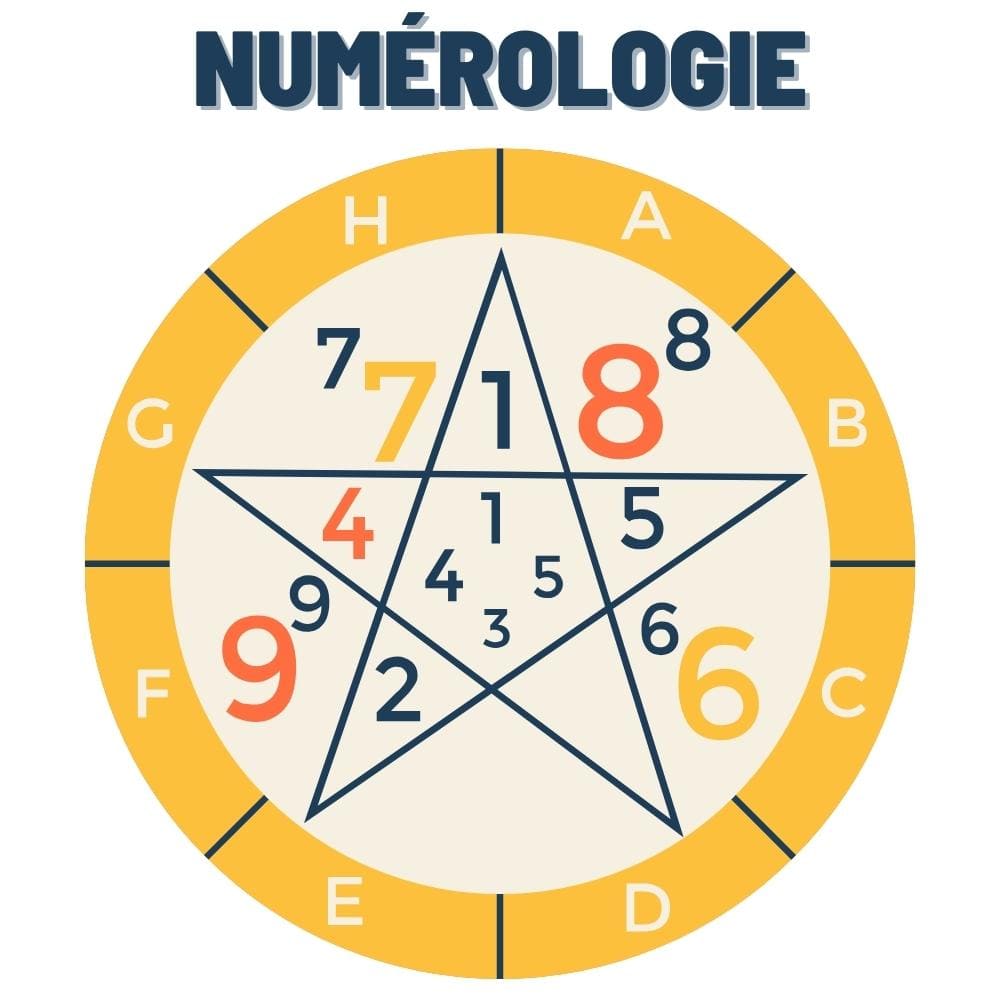 numerologie