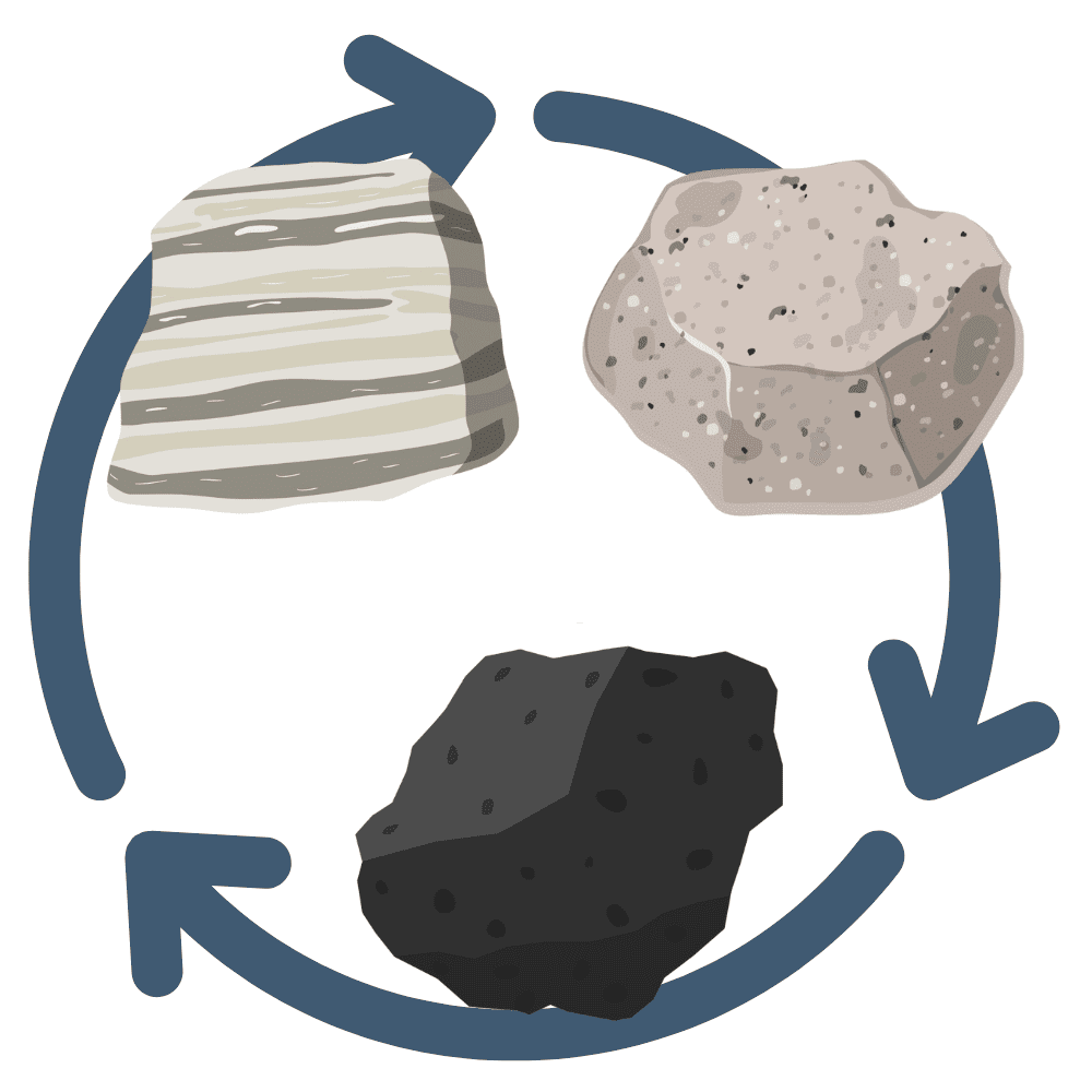 Le cycle des roches