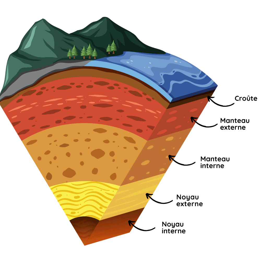 Structure de la Terre