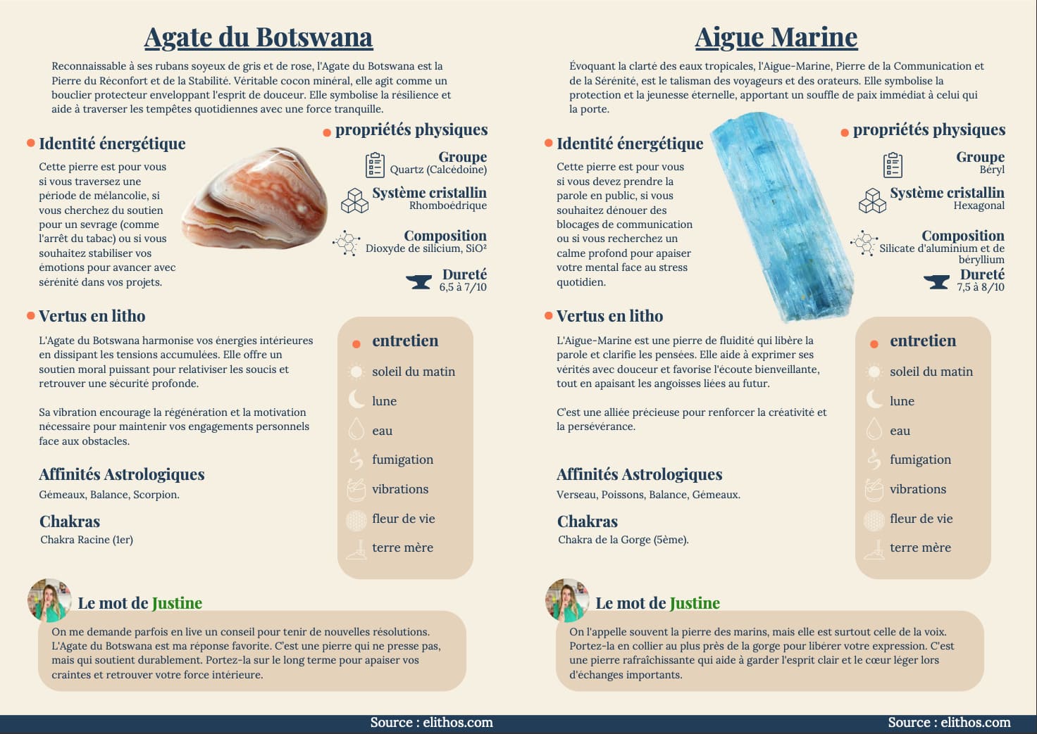 Le guide des 100 Pierres - Ebook Lithothérapie